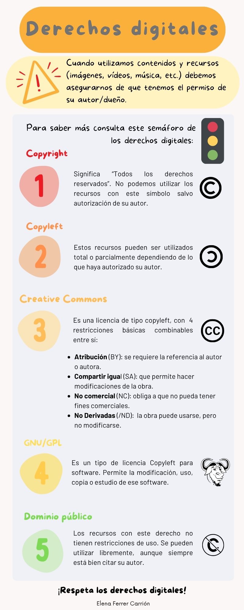 Resumen derechos digitales